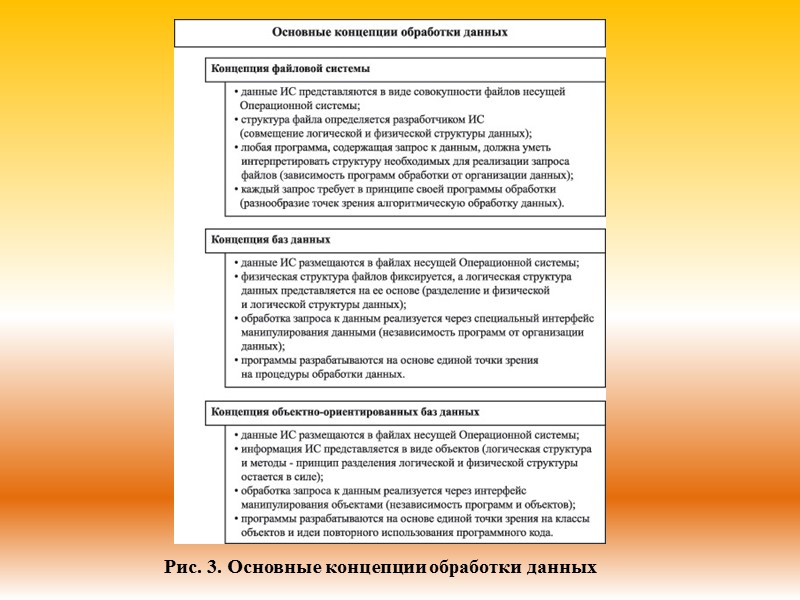 Рис. 3. Основные концепции обработки данных